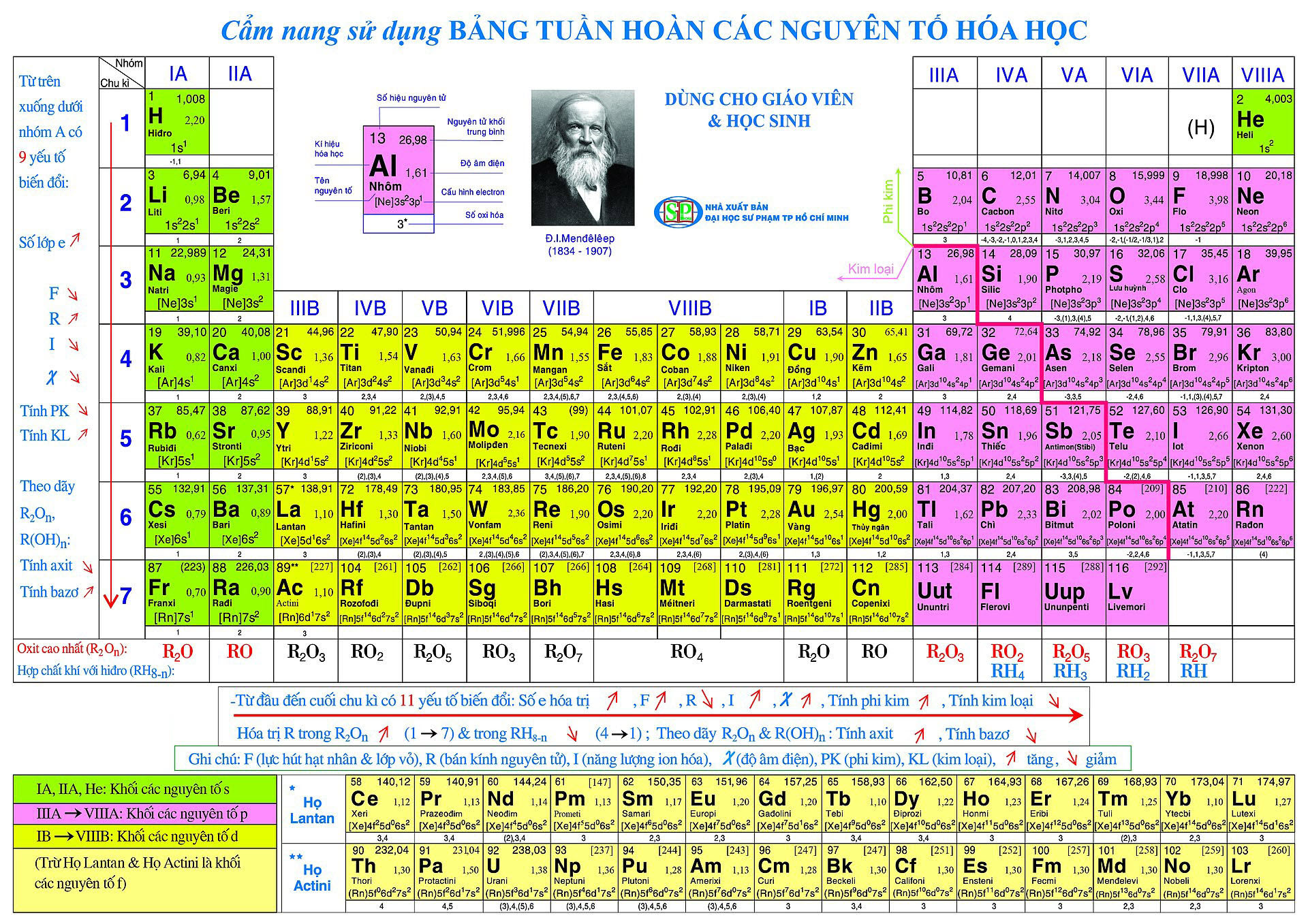 Bảng một số nguyên tố hóa học lớp 8 (Bấm vào ảnh để xem bản gốc)