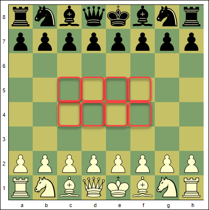 Trung tâm của bàn cờ được hiểu đơn giản là những ô vuông ở giữa, cộng thêm bốn ô khác ở bên trái và bên phải của chúng