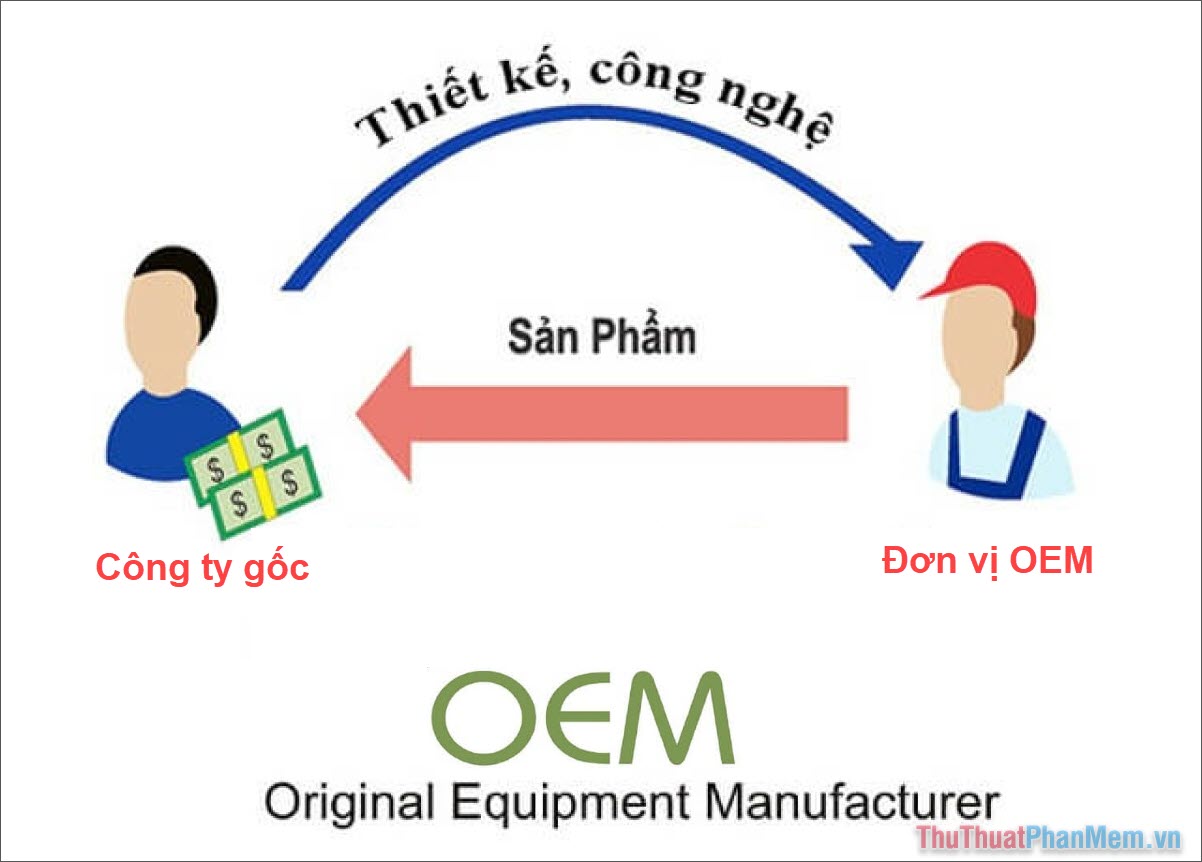 OEM - Original Equipment Manufacturer Hàng thuê gia công