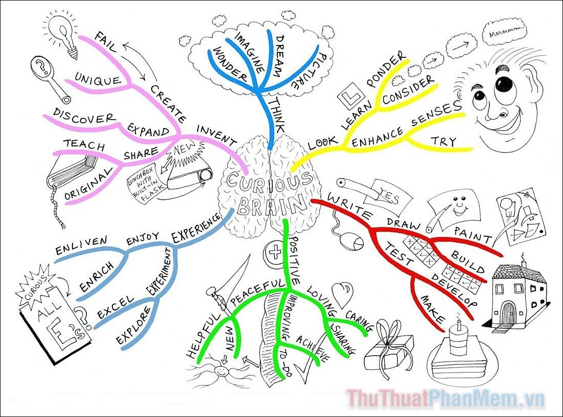 Textize Mindmap  Vẽ sơ đồ tư duy cực kỳ đơn giản nhẹ nhàng  Đào Mạnh Hoàn